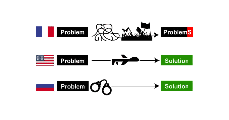 Global Approaches to Problem Solving: A Country-by-Country Guide